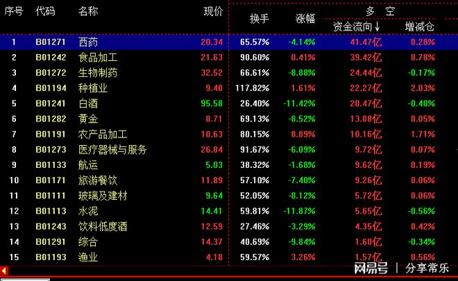 中国股市板块分析之掘金(图1)