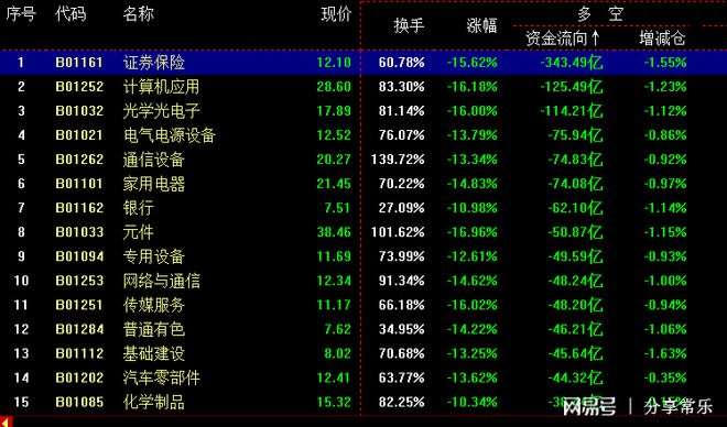 中国股市板块分析之掘金(图2)