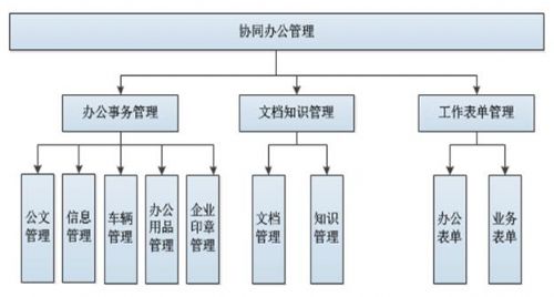 新中大助力长沙市政实现工程项目全流程精细化管控(图2)