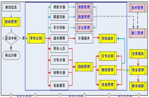 新中大助力长沙市政实现工程项目全流程精细化管控(图4)