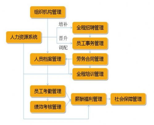 新中大助力长沙市政实现工程项目全流程精细化管控(图3)
