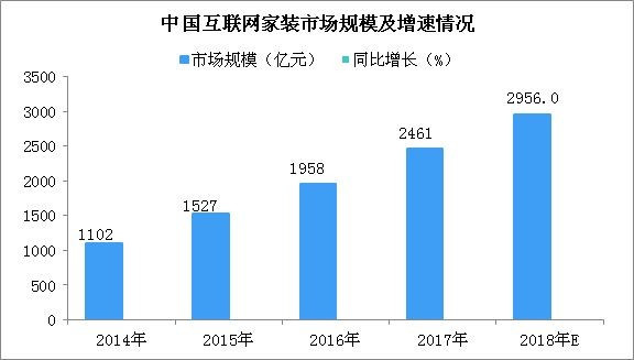 齐家网“一站式家装”时尚新生活一步到位(图1)