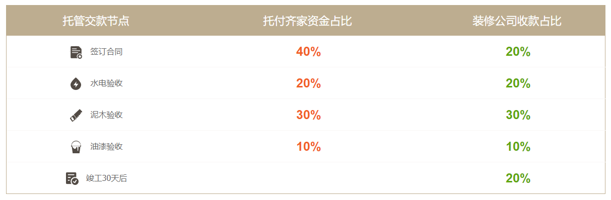 齐家网“一站式家装”时尚新生活一步到位(图5)