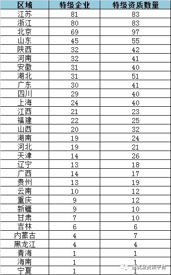 全国施工总承包特级企业名单（2020版）(图1)