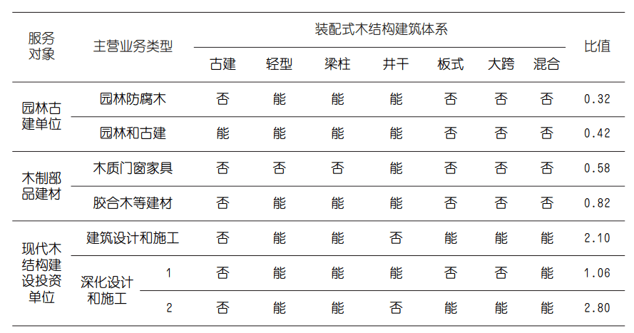 BWIN最新网站【期刊导读】转型之路勿忘设计本初——2022年第1期(图4)