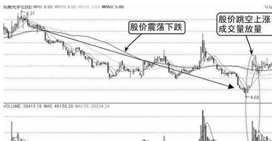 中国股市：有爆发上涨空间的四大板块及龙头股有没有你看好的？(图6)