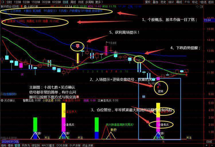 通达信精选指标——魔鬼底部组合（源码分享）(图3)