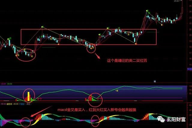 选股指标：通达信实用性很强的指标庄家抬轿子核心与高端实战策略附源码(图1)