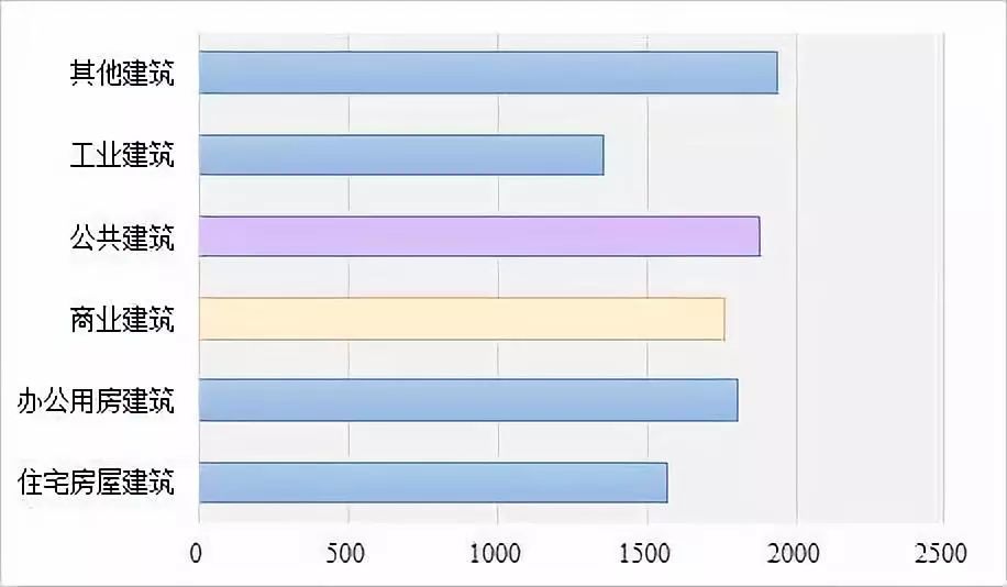 房屋建筑业：有哪些细分行业？规模多大？(图5)