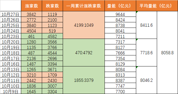 BWIN网站站在反弹的起点这些板块明天更有机会(图7)