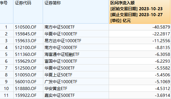 BWIN网站站在反弹的起点这些板块明天更有机会(图5)