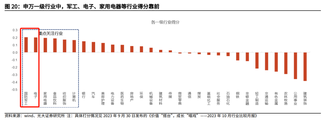 BWIN网站站在反弹的起点这些板块明天更有机会(图13)