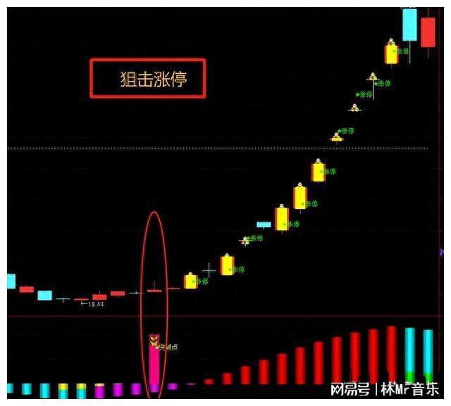 BWIN官网涨停指标源码分享T+0分时超短神器看文章附图一目了然(图2)