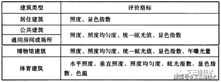 BWIN最新网站民用建筑有哪些设计要求？(图6)