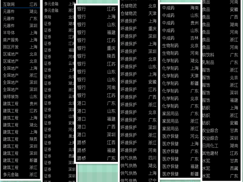 【佛眼金股】下一个热点板块就在这里面(图2)