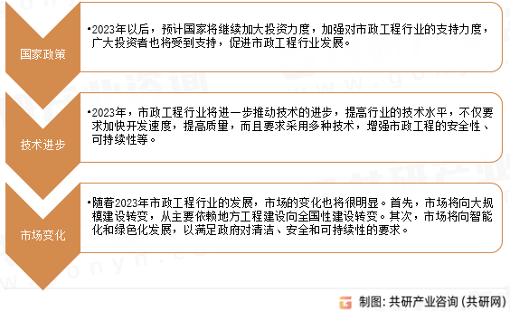 2023年中国市政工程行业发展规模及未来发展趋势分析(图3)