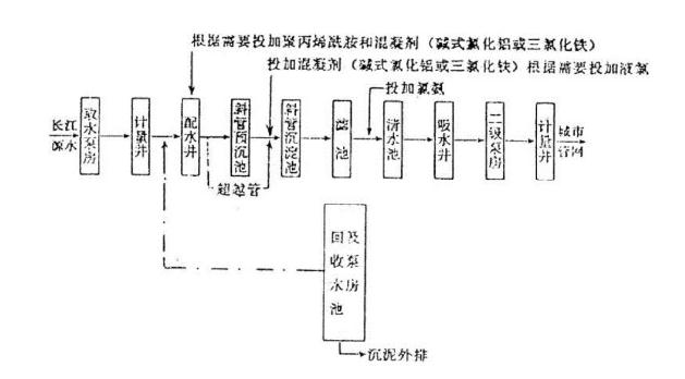 BWIN必赢八大设计院之西南市政总院：细说其成长历程及水领域代表项目(图2)