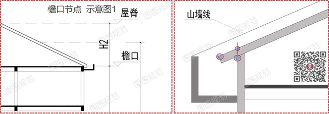 BWIN最新网站新强条：建筑面积、阳台面积、建筑高度——又有新标准！(图5)