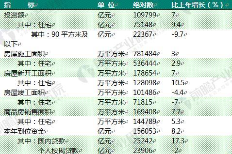 BWIN官网2018年中国民用建筑行业现状及发展趋势分析 2025年装配式建筑市场容量达5万亿(图4)