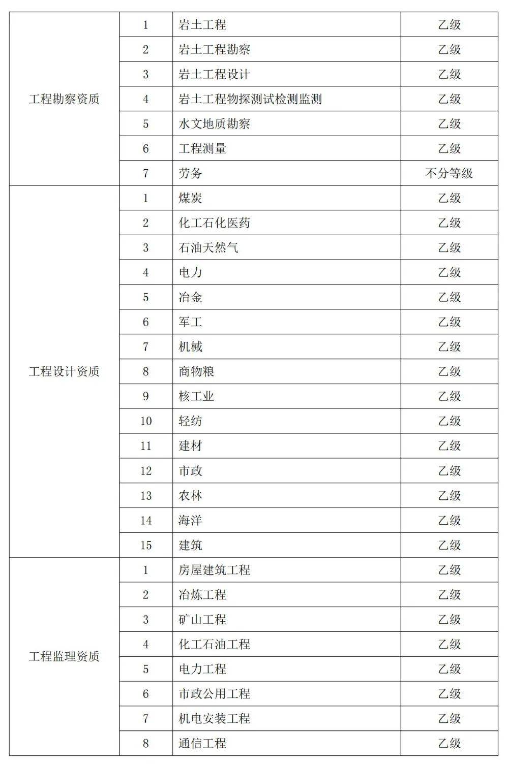 BWIN住建厅：10月10日起建设工程企业注册人员必须满足相应资质标准(图2)