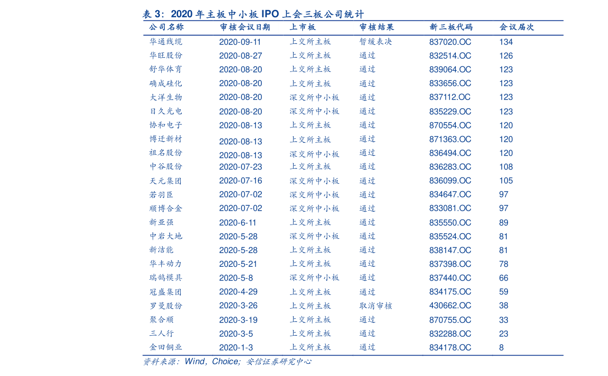 BWIN网站世界七大板块分布图（北京板块）(图1)