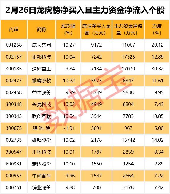 BWIN官网坐拥最热门概念+翻倍增长业绩这些股票竟然大幅滞涨（名单）(图3)