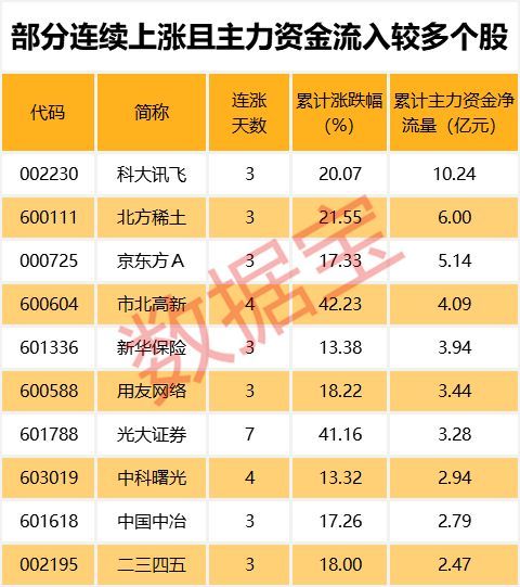 BWIN官网坐拥最热门概念+翻倍增长业绩这些股票竟然大幅滞涨（名单）(图4)