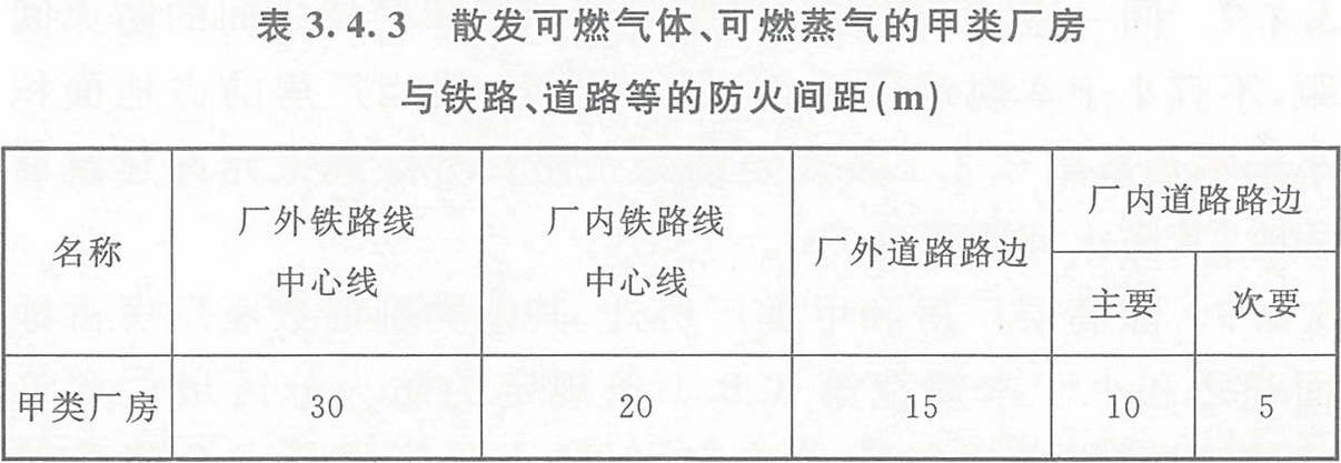 BWIN官方平台建筑设计防火规范 GB50016-2014（2018年版）(图3)