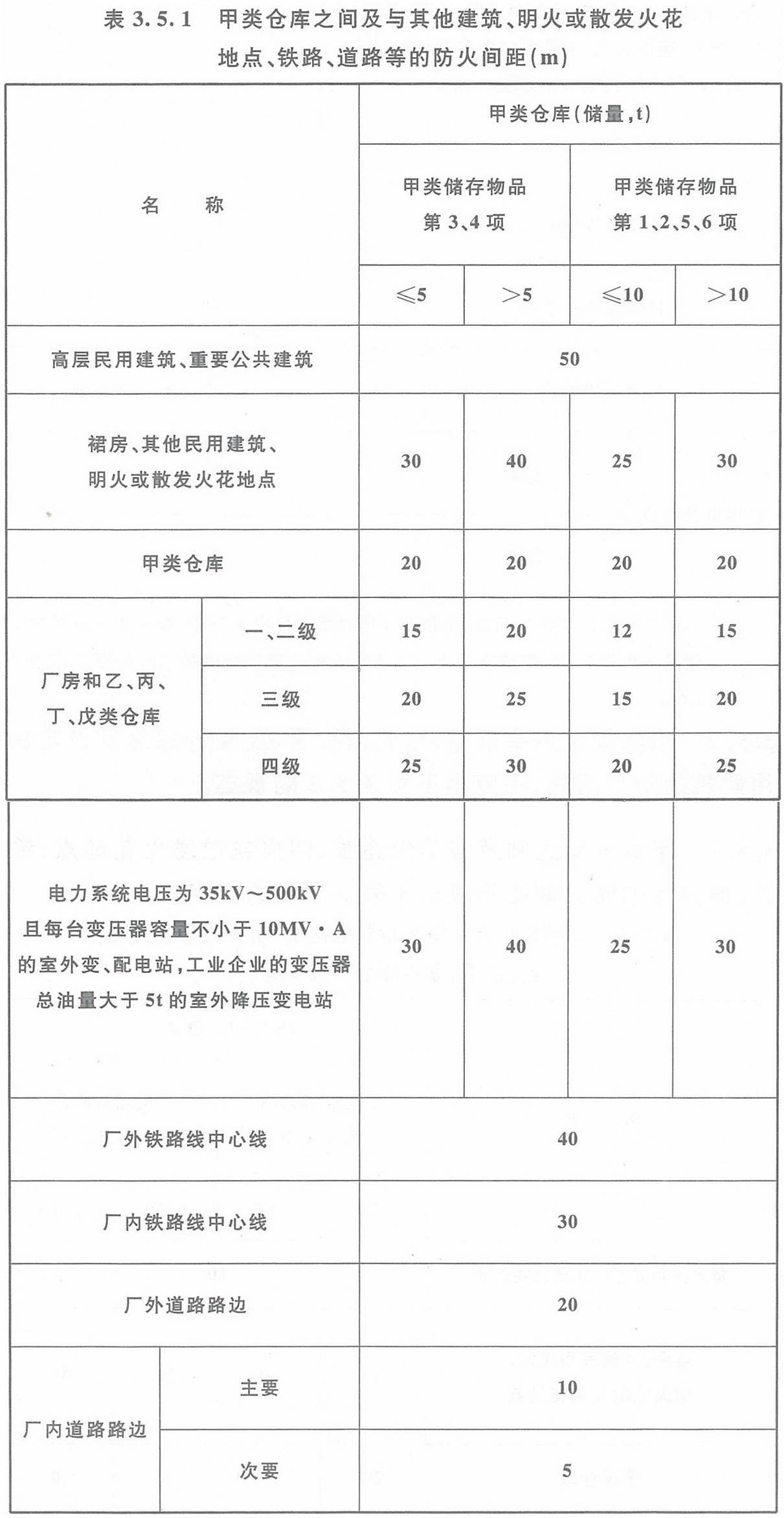 BWIN官方平台建筑设计防火规范 GB50016-2014（2018年版）(图4)