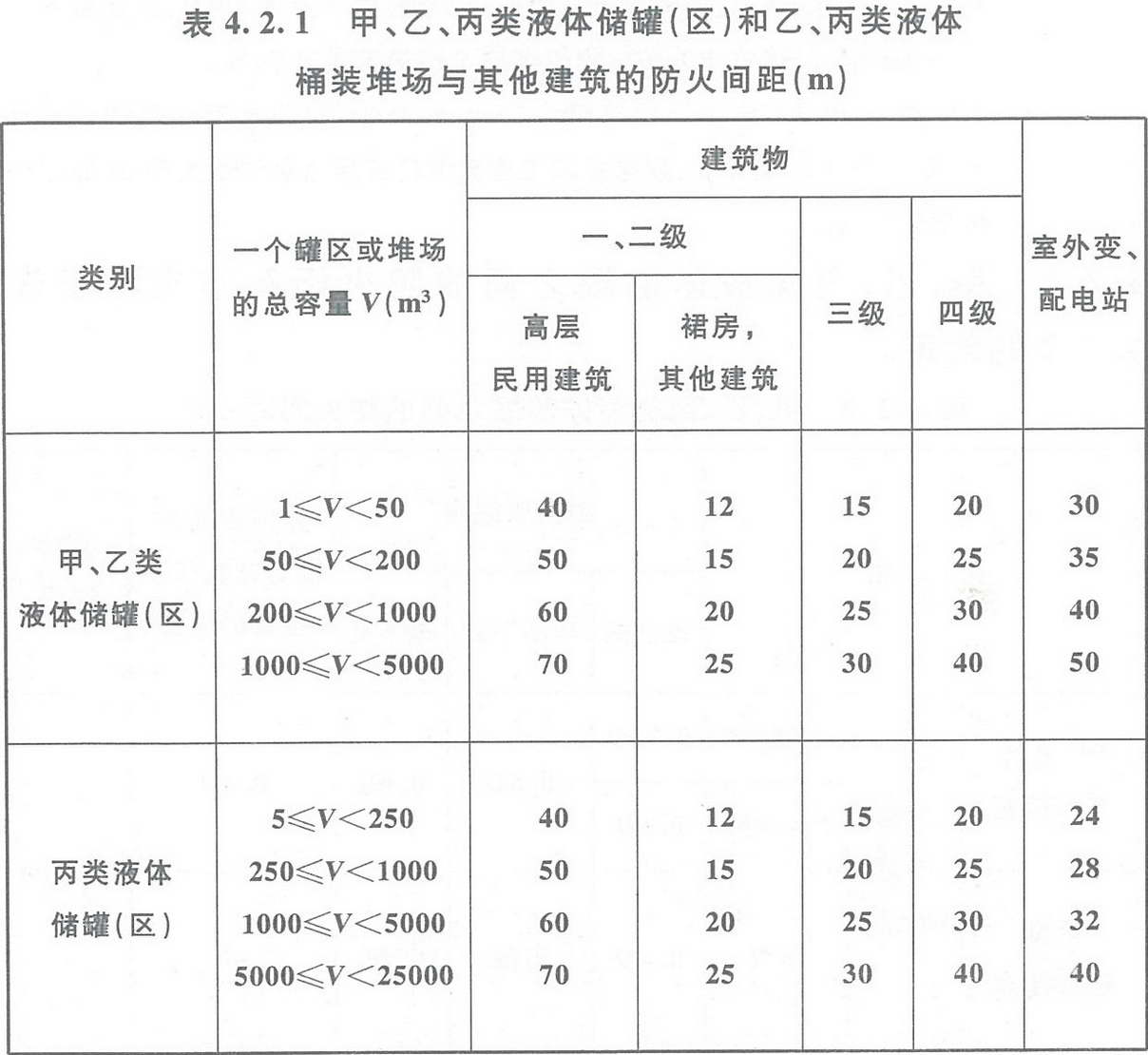 BWIN官方平台建筑设计防火规范 GB50016-2014（2018年版）(图6)