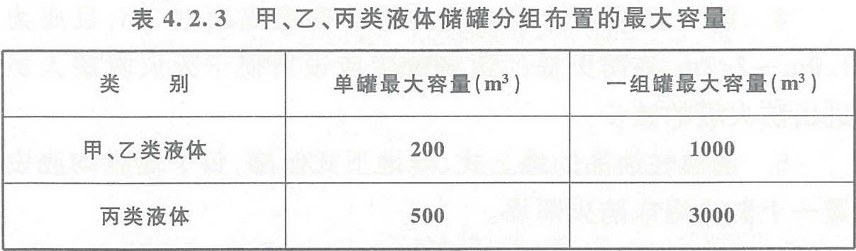 BWIN官方平台建筑设计防火规范 GB50016-2014（2018年版）(图8)