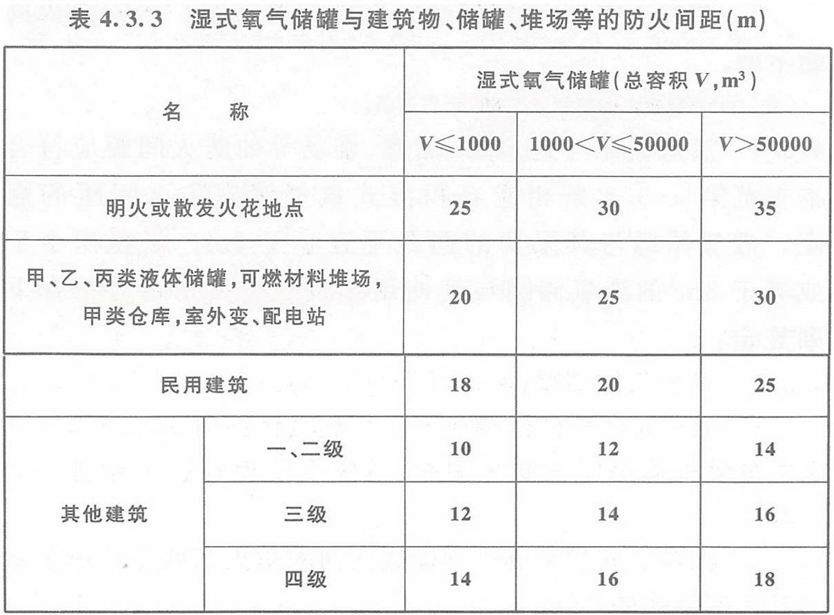 BWIN官方平台建筑设计防火规范 GB50016-2014（2018年版）(图10)