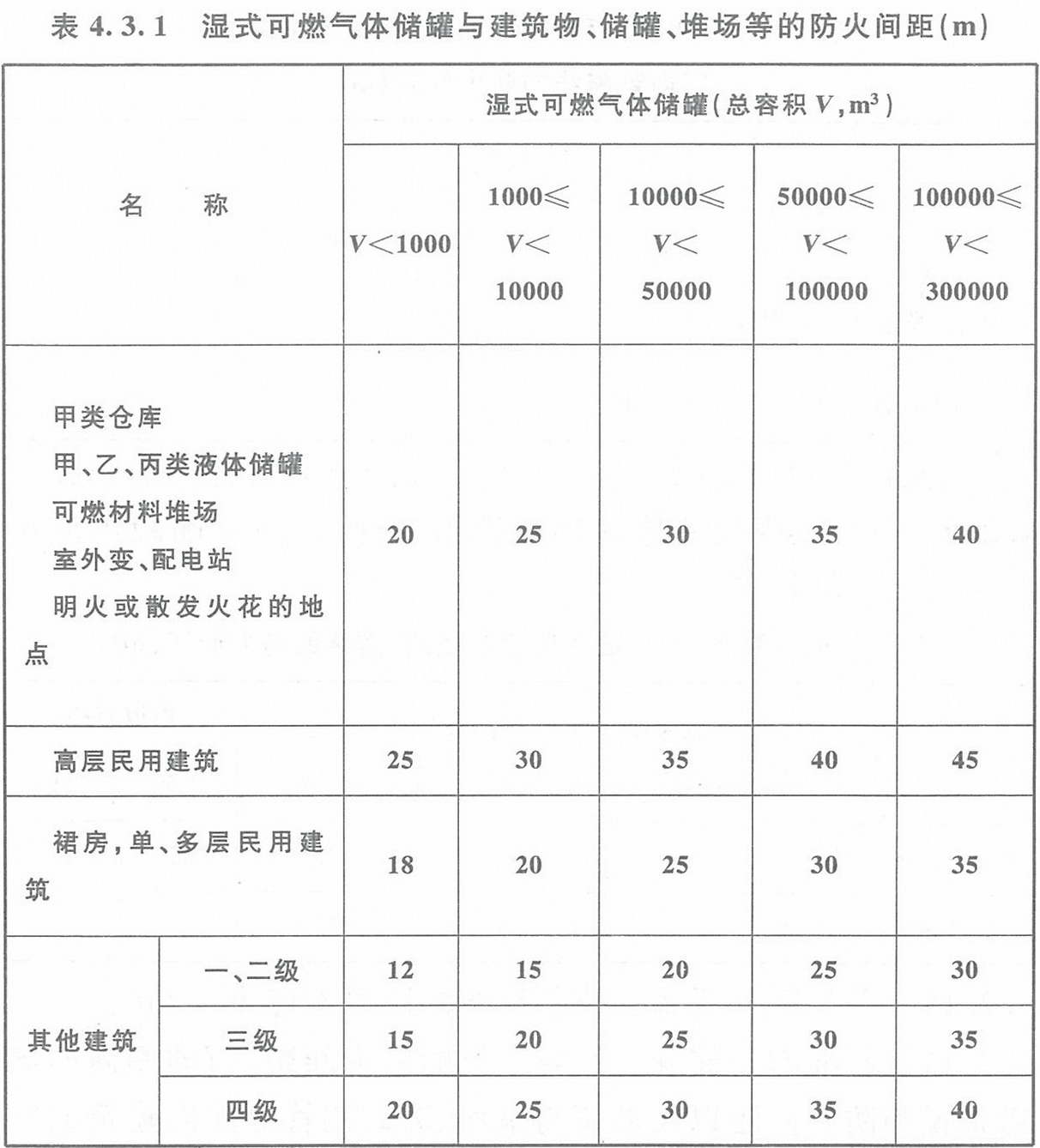 BWIN官方平台建筑设计防火规范 GB50016-2014（2018年版）(图9)