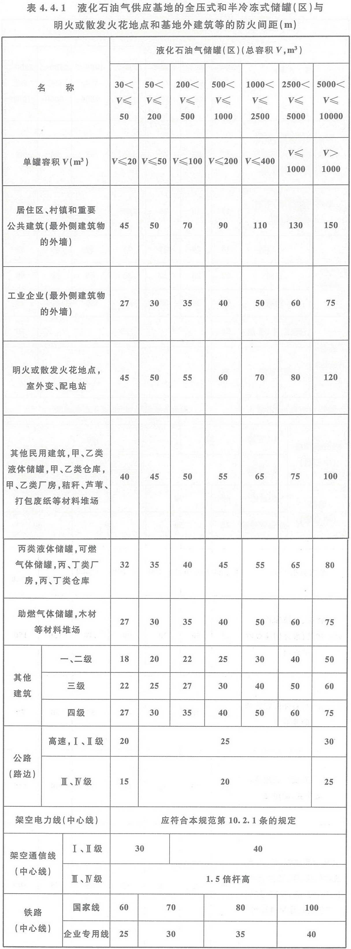 BWIN官方平台建筑设计防火规范 GB50016-2014（2018年版）(图12)