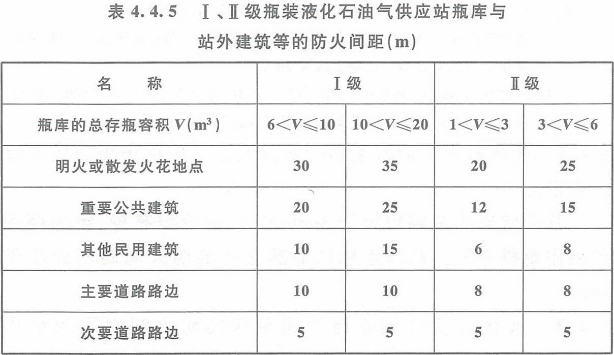 BWIN官方平台建筑设计防火规范 GB50016-2014（2018年版）(图13)