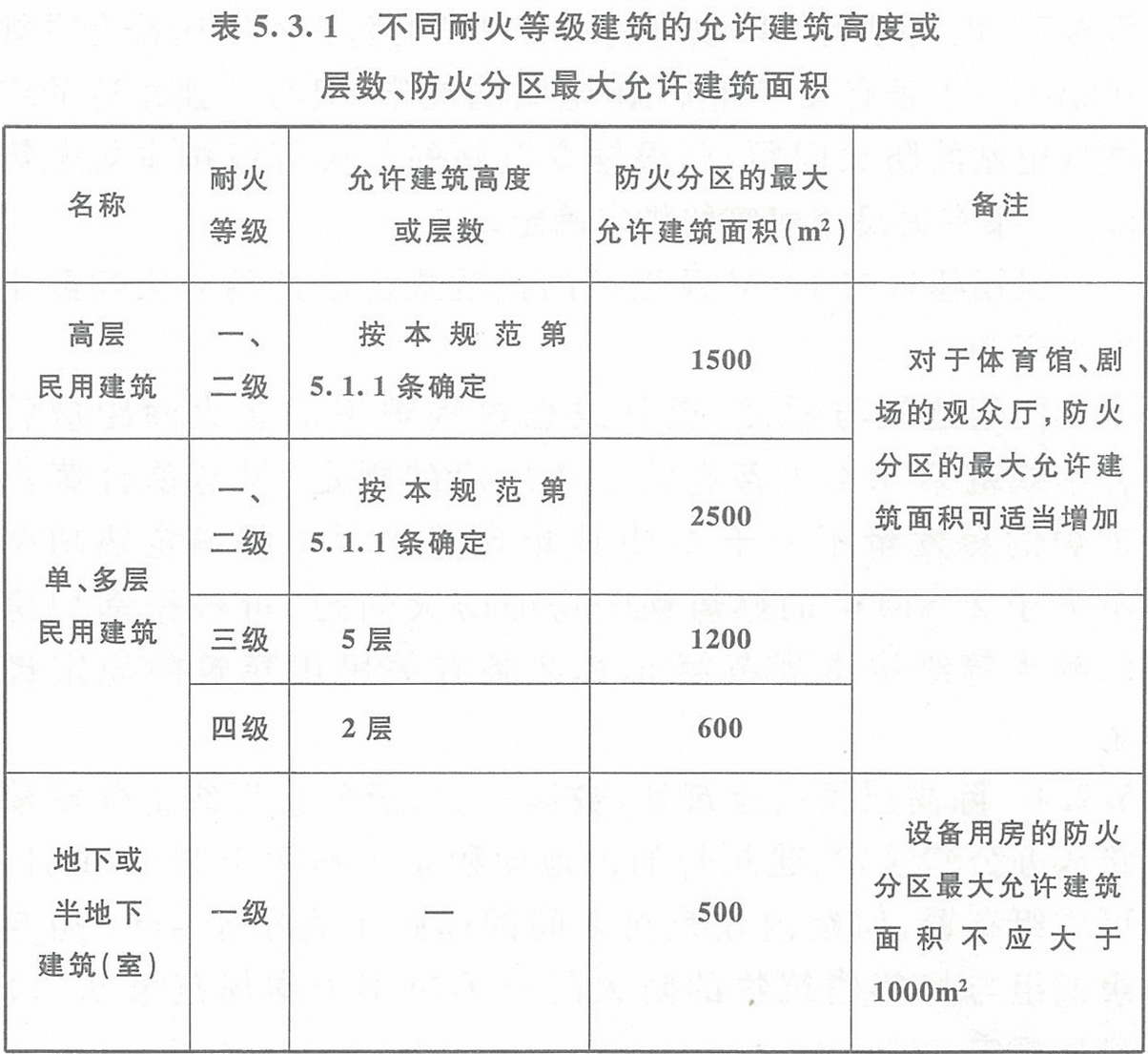 BWIN官方平台建筑设计防火规范 GB50016-2014（2018年版）(图15)