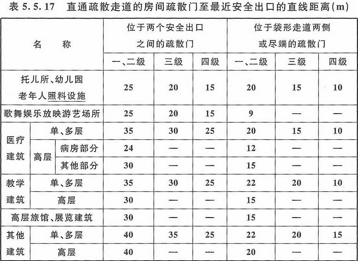 BWIN官方平台建筑设计防火规范 GB50016-2014（2018年版）(图18)