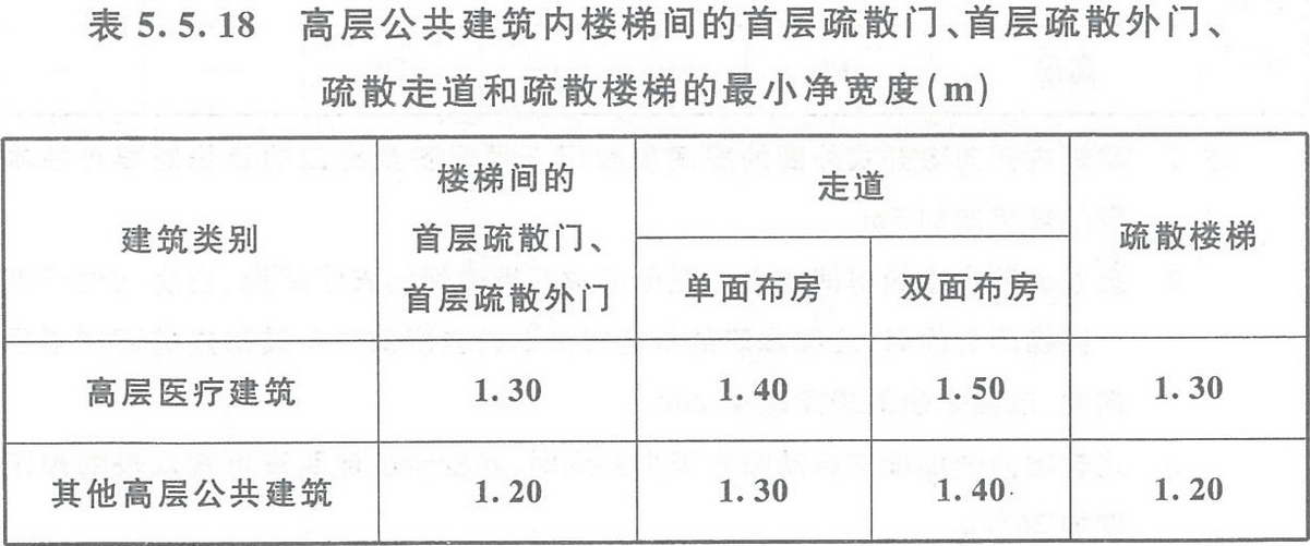 BWIN官方平台建筑设计防火规范 GB50016-2014（2018年版）(图19)