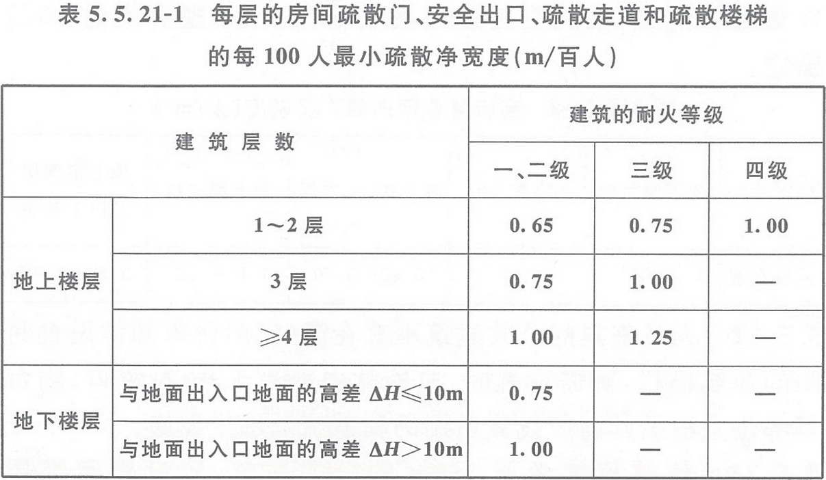 BWIN官方平台建筑设计防火规范 GB50016-2014（2018年版）(图20)