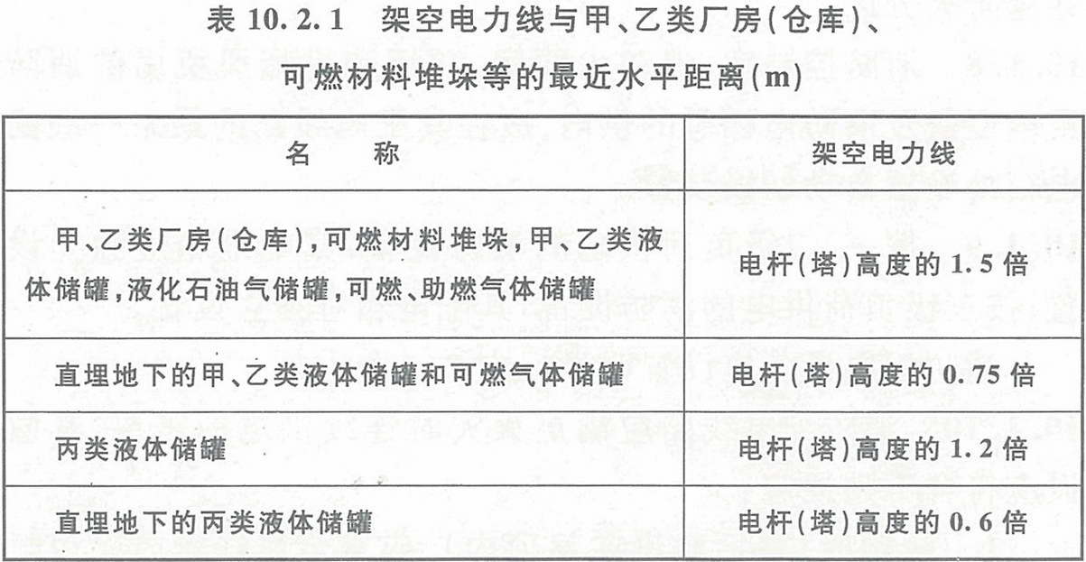 BWIN官方平台建筑设计防火规范 GB50016-2014（2018年版）(图22)