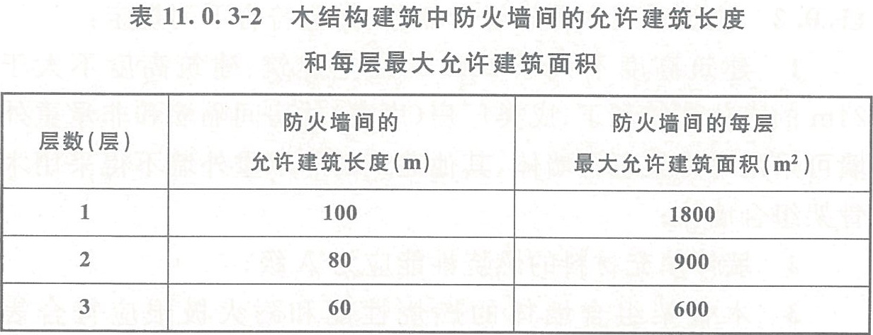 BWIN官方平台建筑设计防火规范 GB50016-2014（2018年版）(图24)