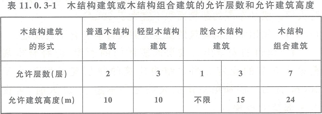 BWIN官方平台建筑设计防火规范 GB50016-2014（2018年版）(图23)