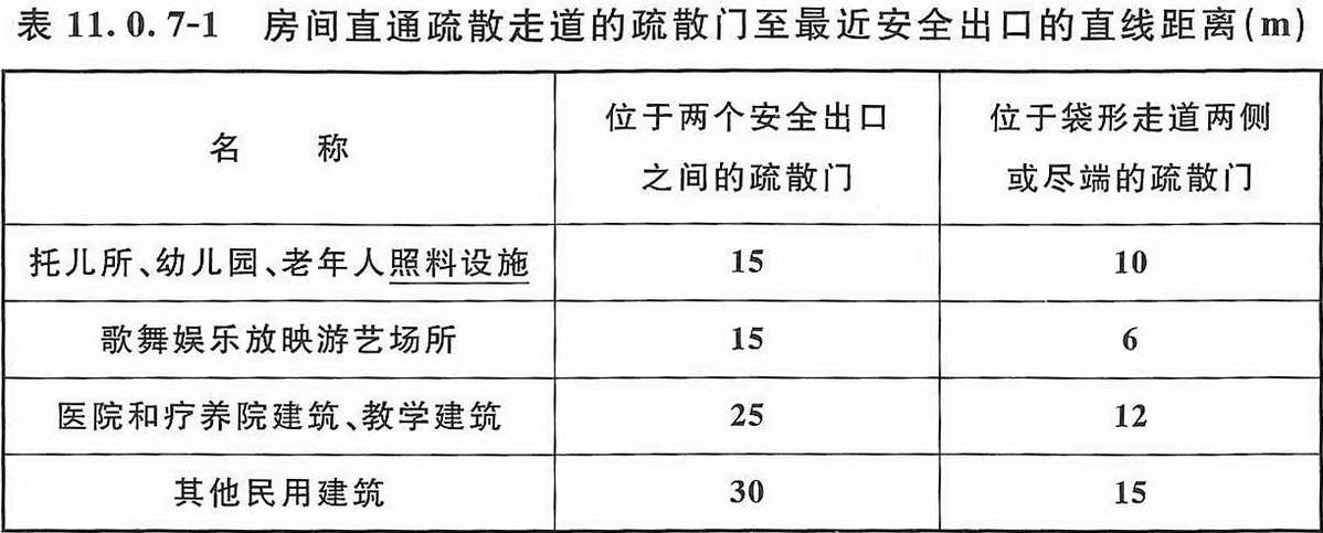 BWIN官方平台建筑设计防火规范 GB50016-2014（2018年版）(图25)