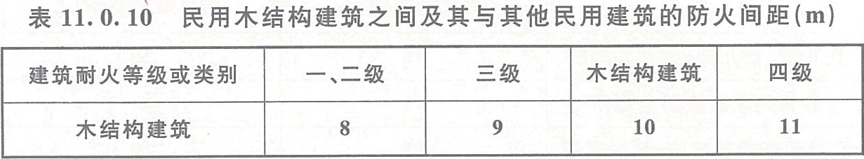 BWIN官方平台建筑设计防火规范 GB50016-2014（2018年版）(图27)