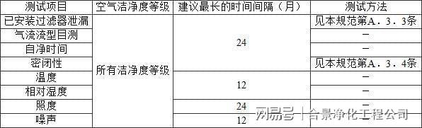 洁净厂房设计规范GB50073-2013(图9)