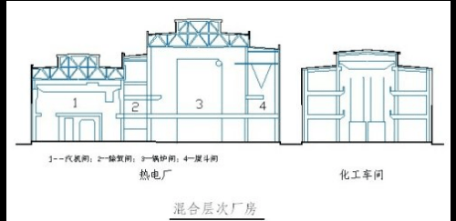 “技能get”来来来四点告诉你工业厂房分类！(图3)