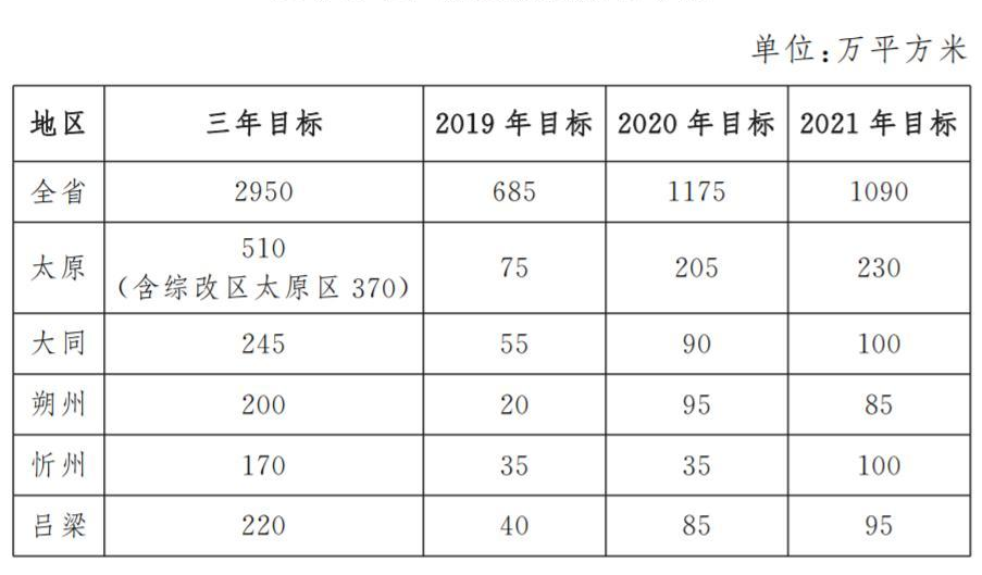 山西省人民政府(图1)