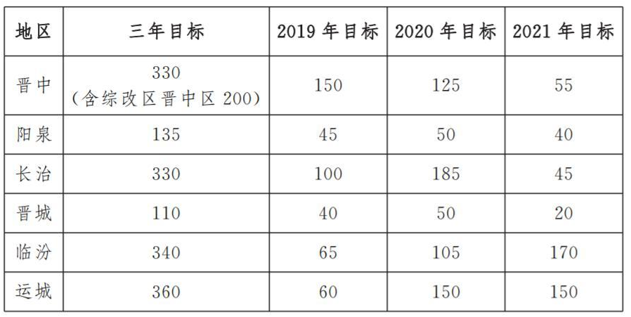 山西省人民政府(图2)