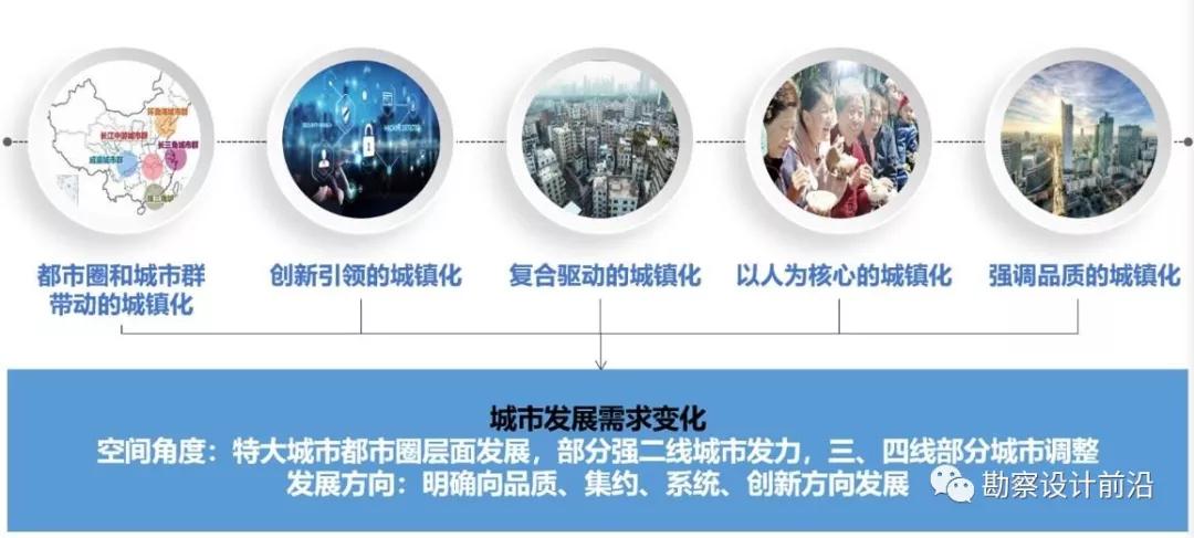 BWIN官方平台从城镇化发展趋势看市政设计业务发展方向(图5)