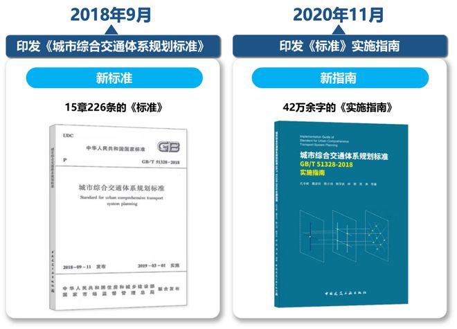 BWIN网站规划科技进步奖二等奖 城市综合交通体系规划标准(图3)